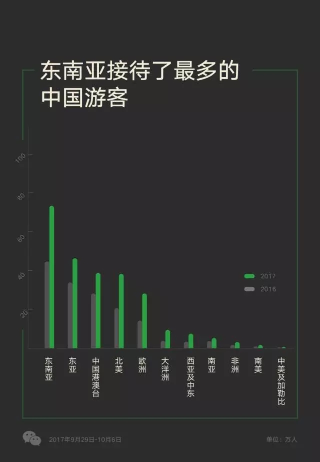 越南對五國開放免簽政策，游客數(shù)量多的中國卻沒在其中？